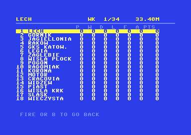 Liga 64, tabela